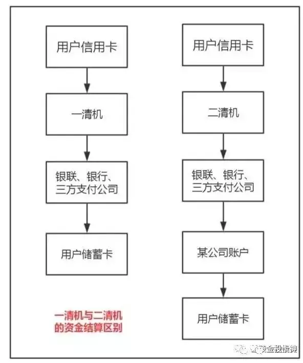 西安一清机pos在哪儿办?西安银联POS机办理中心