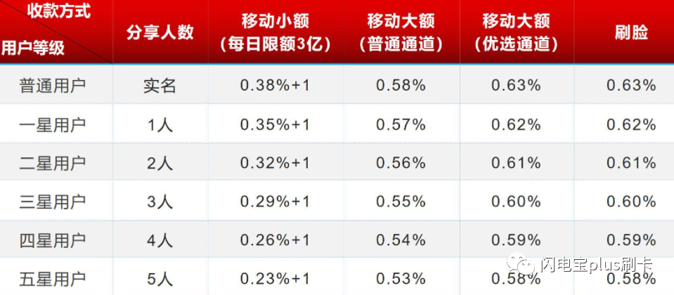 闪电宝PLUS常见问题解答-闪电宝plus靠谱吗？正规吗？(图3)