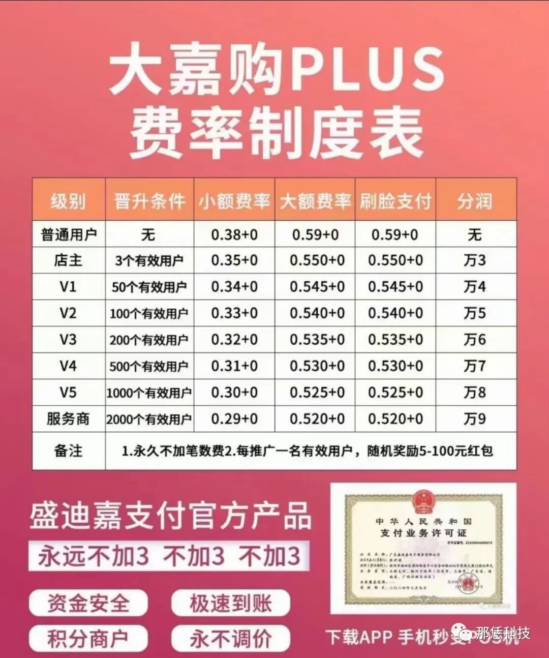 盛迪嘉支付大嘉购plus移动支付新赛道 大嘉购plus邀请码(图2)