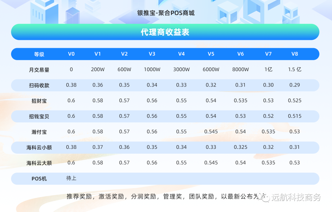 银推宝 支付新起点  无卡+机器+马牌聚合 (图2)