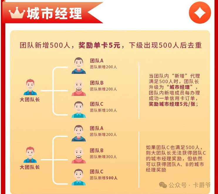 信用卡推广返佣平台2024.07.18最新申卡单价数据(图3)