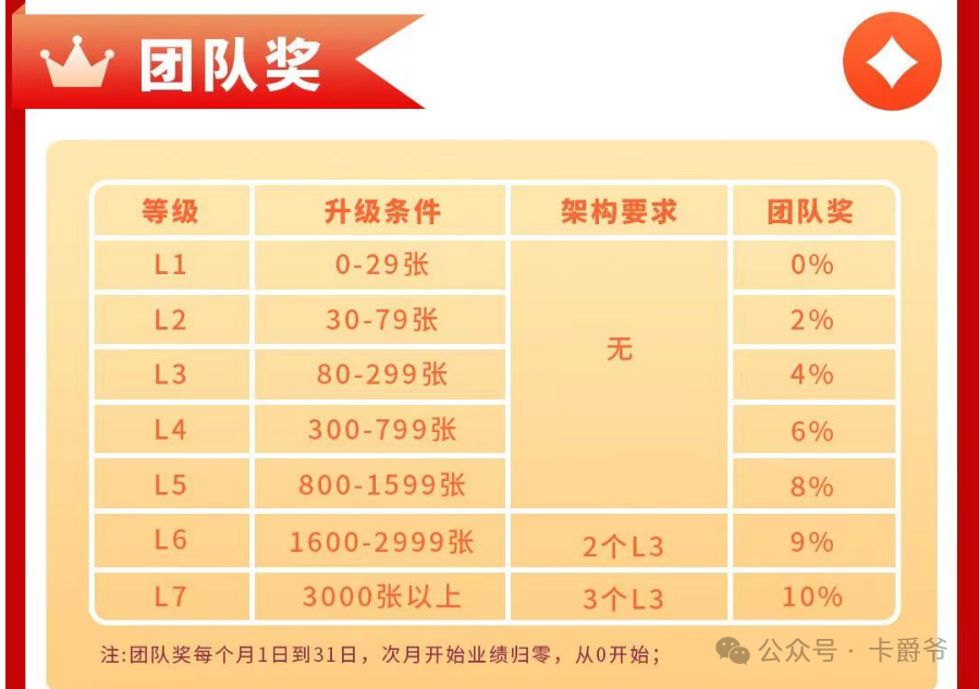 信用卡推广返佣平台2024.07.18最新申卡单价数据(图6)