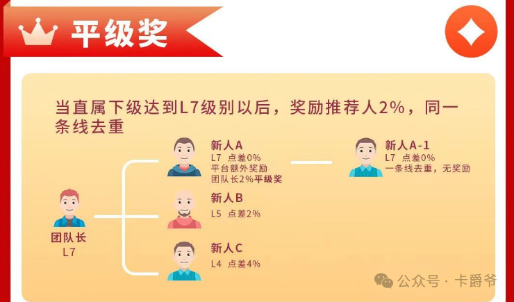 信用卡推广返佣平台2024.07.18最新申卡单价数据(图5)