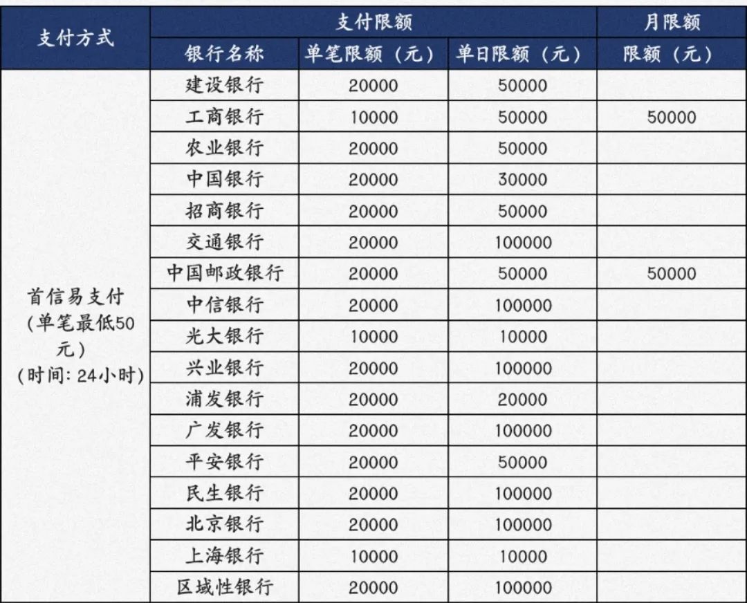 新伙伴收款码牌+手机POS 超5家正规支付公司多通道 支持一键开通，一码6通道， 解决单一通道受限的问题(视频教程)(图6)