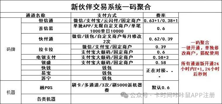 新伙伴融合版个人POS已上线 先注册，后绑定100%入网成功 支持小微/个体/企业入网 ‌ ‎(图8)