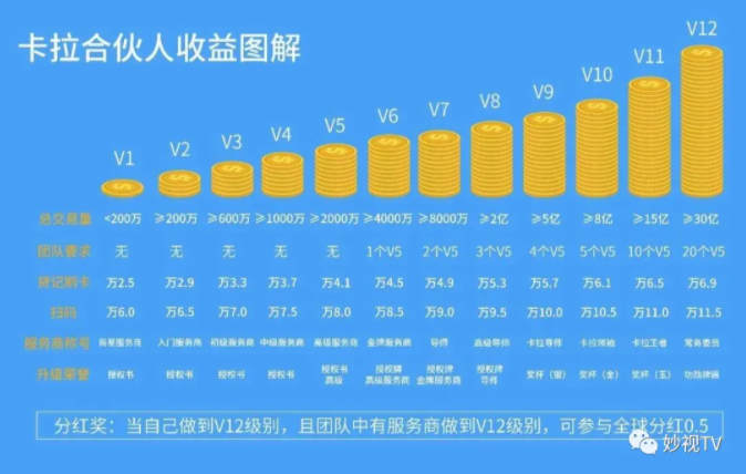 拉卡拉POS机全国免费招代理|拉卡拉合伙人(图5)