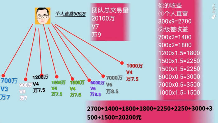 拉卡拉POS机全国免费招代理|拉卡拉合伙人(图7)