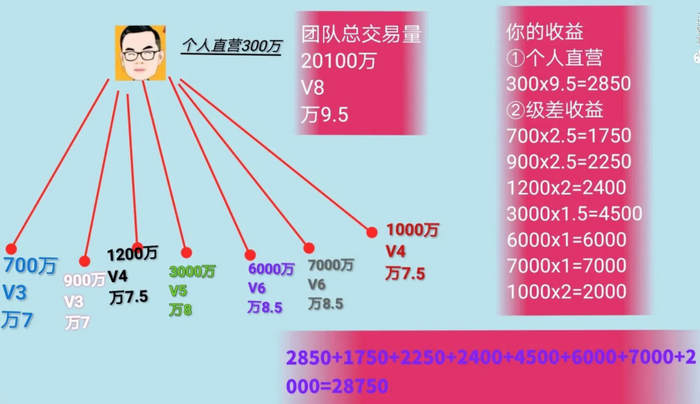 拉卡拉POS机全国免费招代理|拉卡拉合伙人(图8)