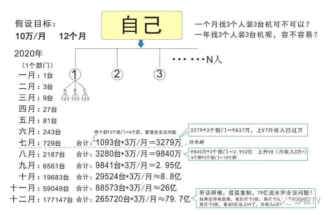 拉卡拉POS机全国免费招代理|拉卡拉合伙人(图6)